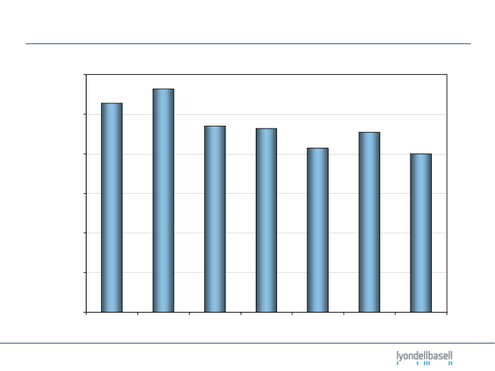 Lyondellbasell January 2010 Performance Update  slide image #4