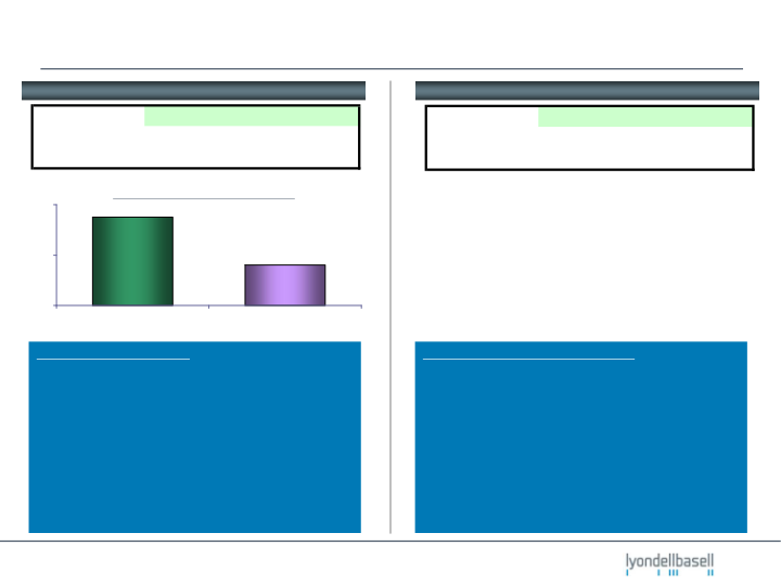 Lyondellbasell January 2010 Performance Update  slide image #10