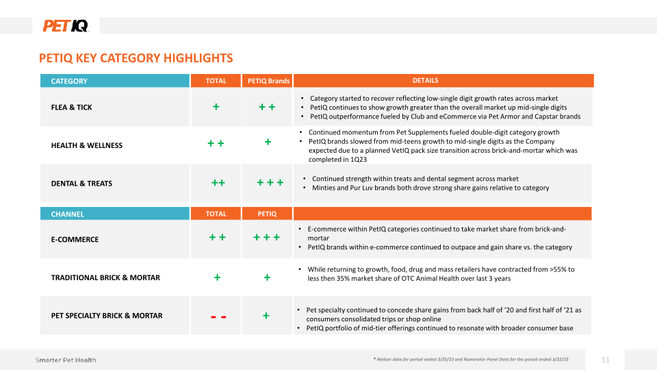 1Q23 Earnings Presentation slide image #12