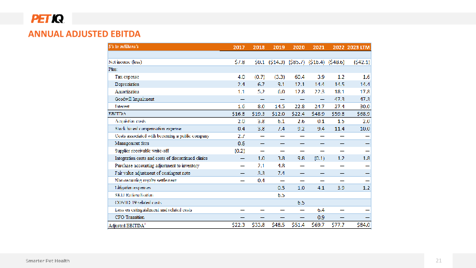 1Q23 Earnings Presentation slide image #22