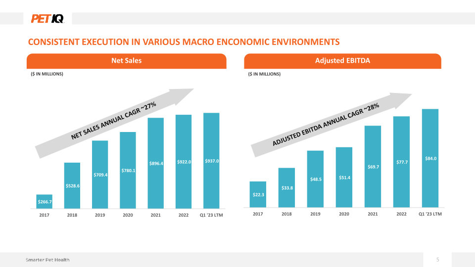 1Q23 Earnings Presentation slide image #6