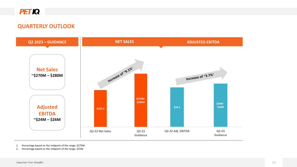 1Q23 Earnings Presentation slide image #19