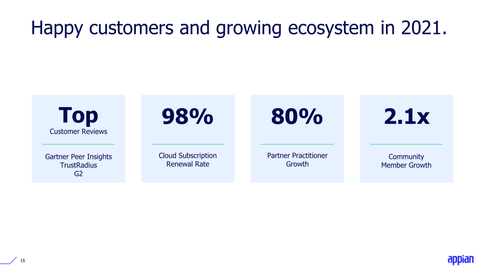 Q4 2021 Earnings Call Presentation slide image #17