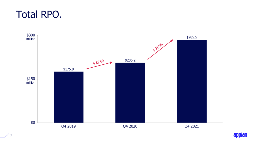 Q4 2021 Earnings Call Presentation slide image #8