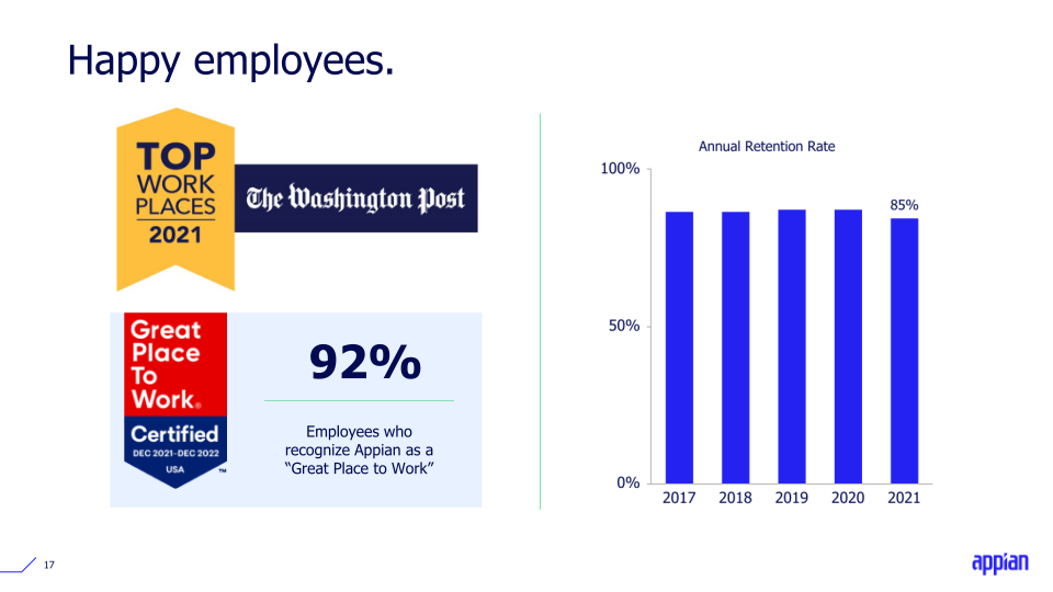 Q4 2021 Earnings Call Presentation slide image #18