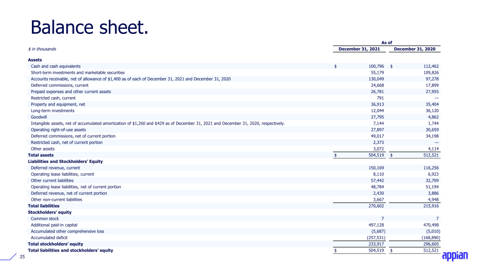 Q4 2021 Earnings Call Presentation slide image #26