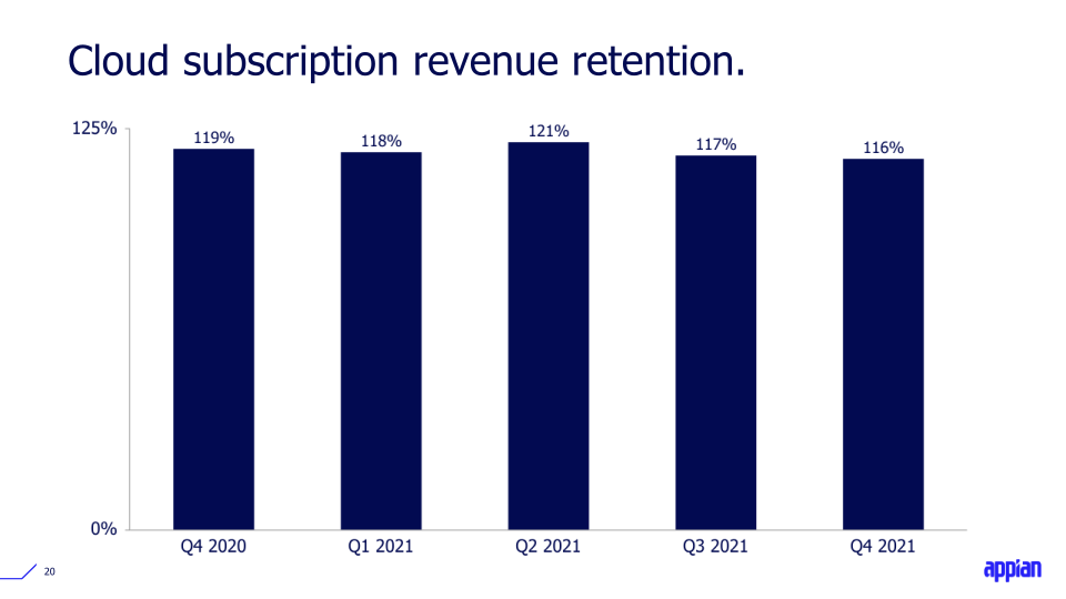 Q4 2021 Earnings Call Presentation slide image #21