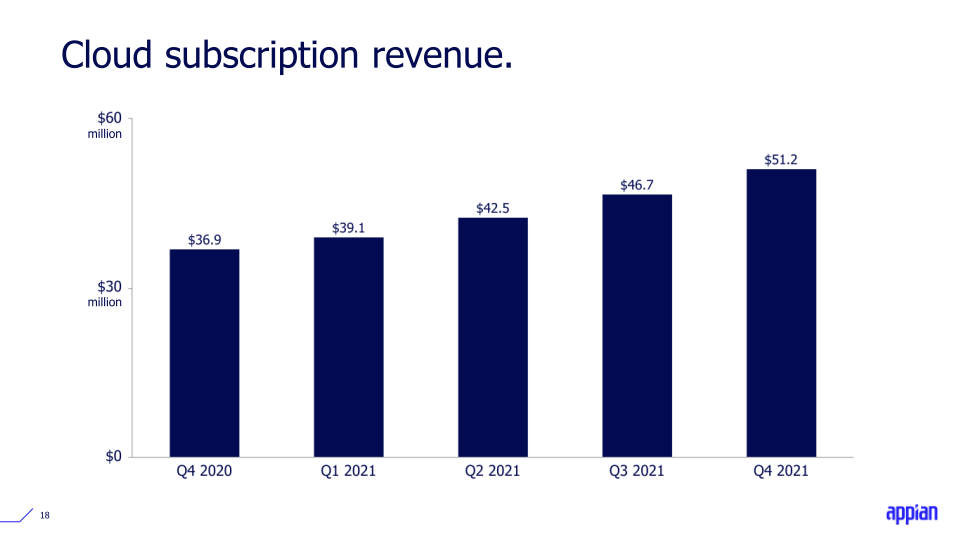 Q4 2021 Earnings Call Presentation slide image #19