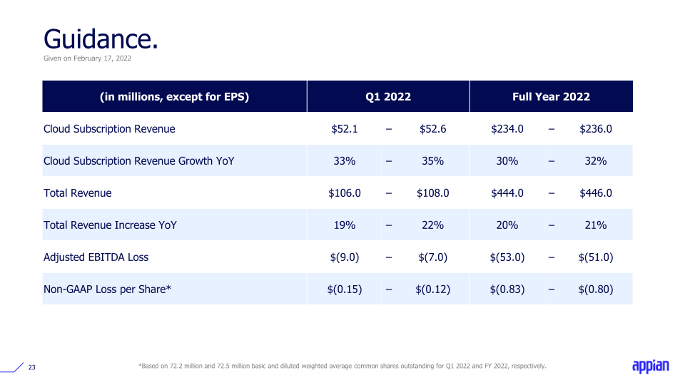 Q4 2021 Earnings Call Presentation slide image #24