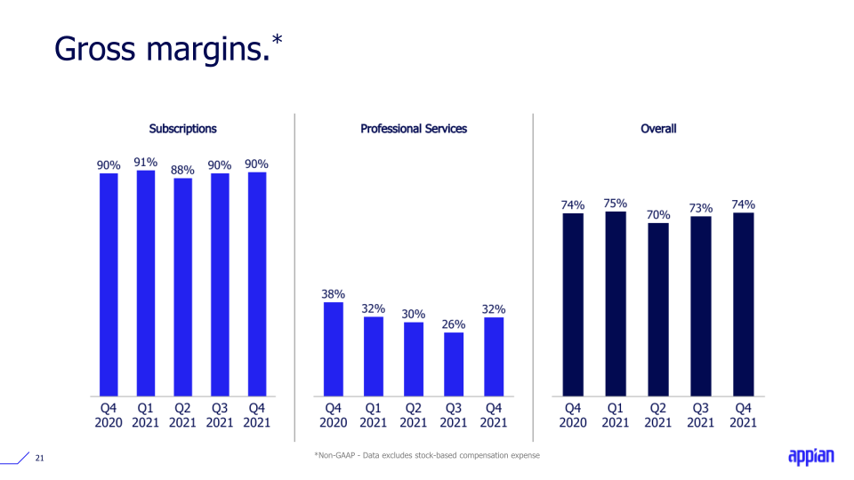 Q4 2021 Earnings Call Presentation slide image #22