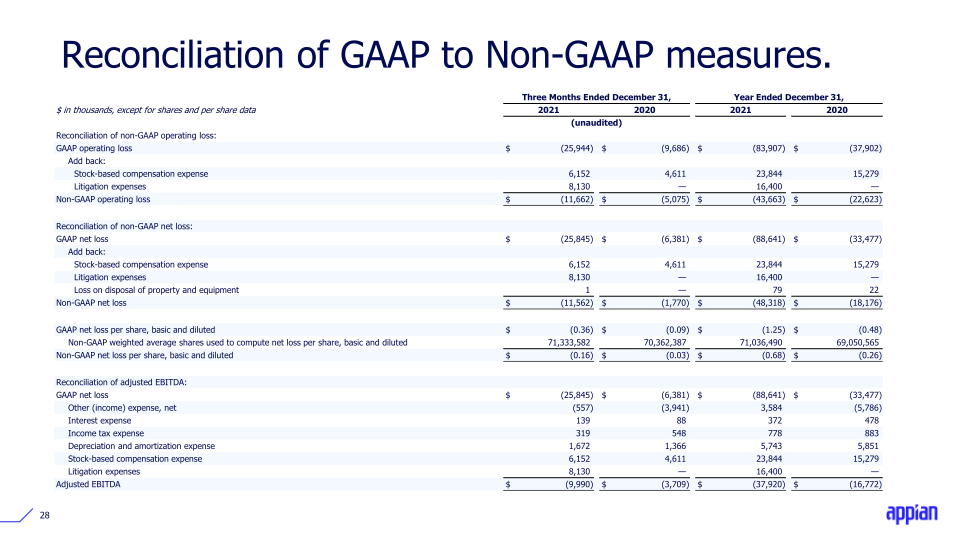 Q4 2021 Earnings Call Presentation slide image #29