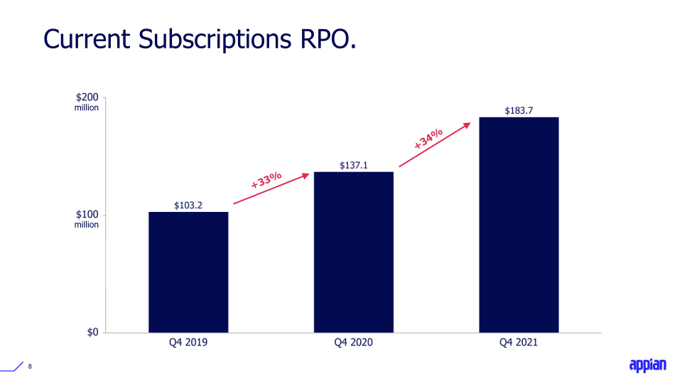 Q4 2021 Earnings Call Presentation slide image #9