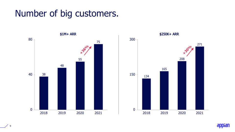 Q4 2021 Earnings Call Presentation slide image #10