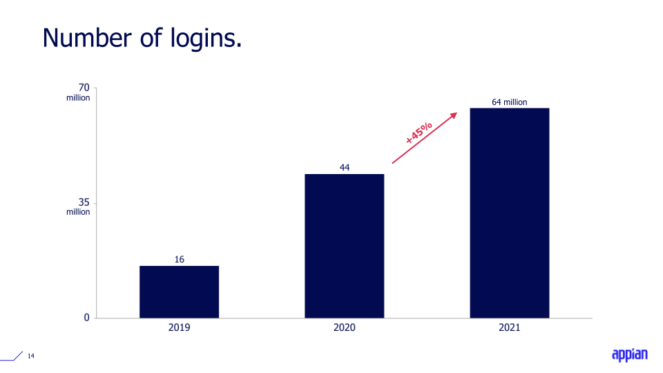 Q4 2021 Earnings Call Presentation slide image #15