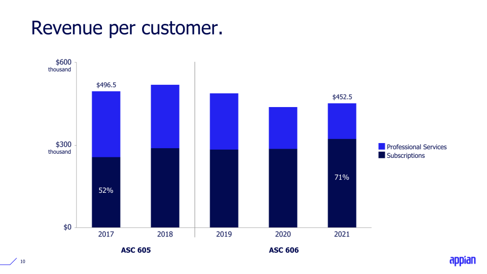 Q4 2021 Earnings Call Presentation slide image #11