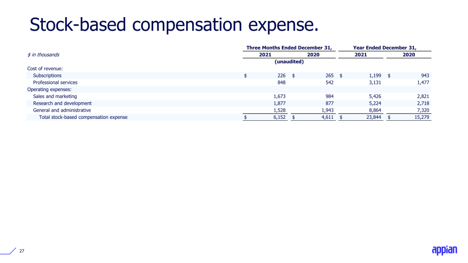 Q4 2021 Earnings Call Presentation slide image #28