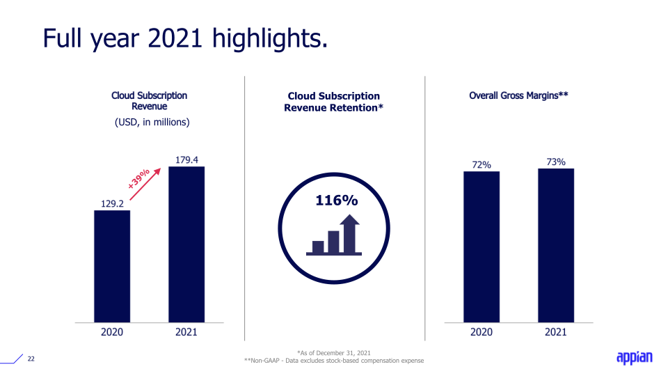 Q4 2021 Earnings Call Presentation slide image #23