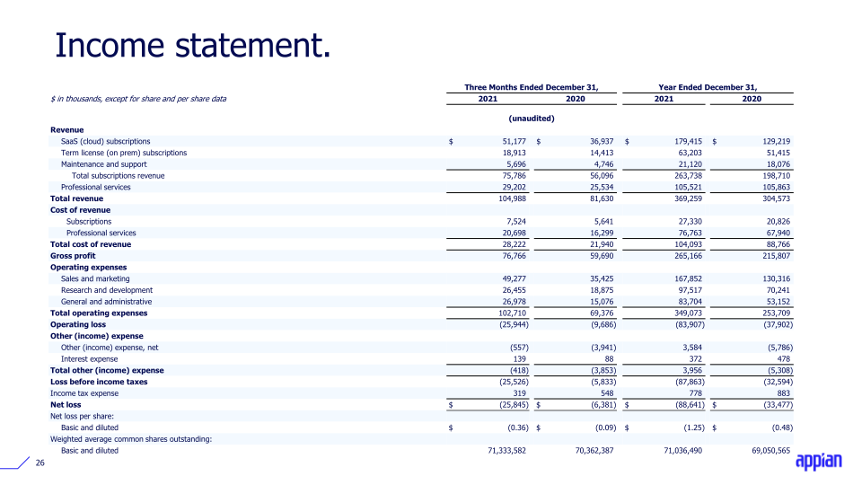 Q4 2021 Earnings Call Presentation slide image #27