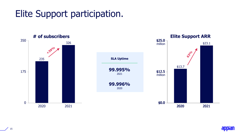 Q4 2021 Earnings Call Presentation slide image #16