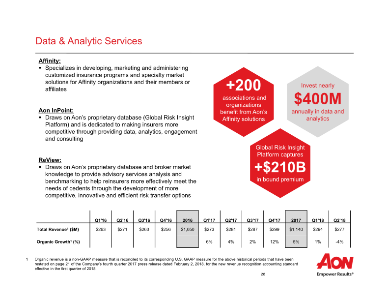 Aon Plc Second Quarter 2018 Results  slide image #30