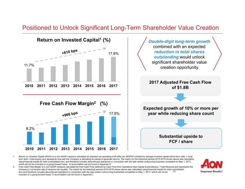 Aon Plc Second Quarter 2018 Results  slide image #24