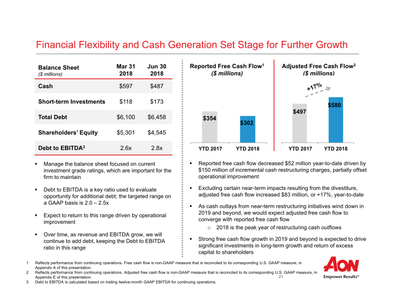 Aon Plc Second Quarter 2018 Results  slide image #23