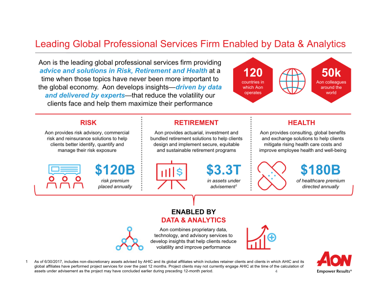 Aon Plc Second Quarter 2018 Results  slide image #6