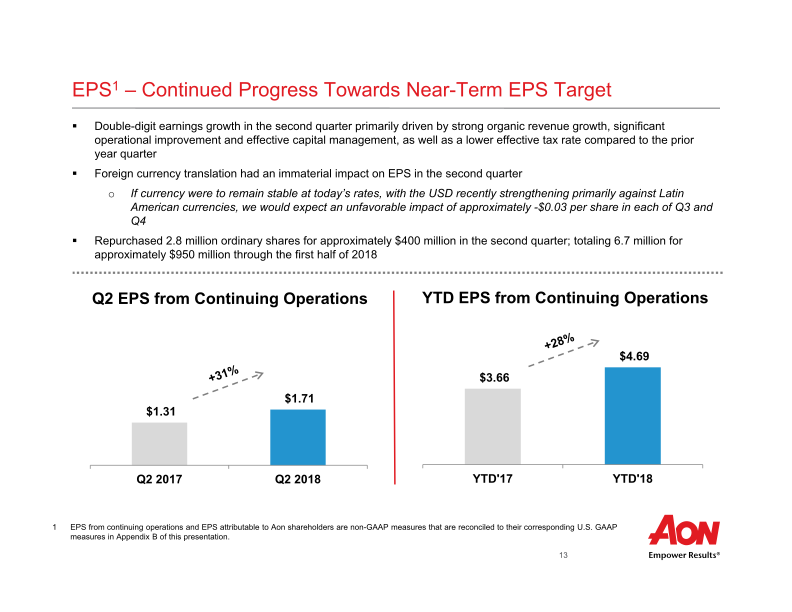 Aon Plc Second Quarter 2018 Results  slide image #15