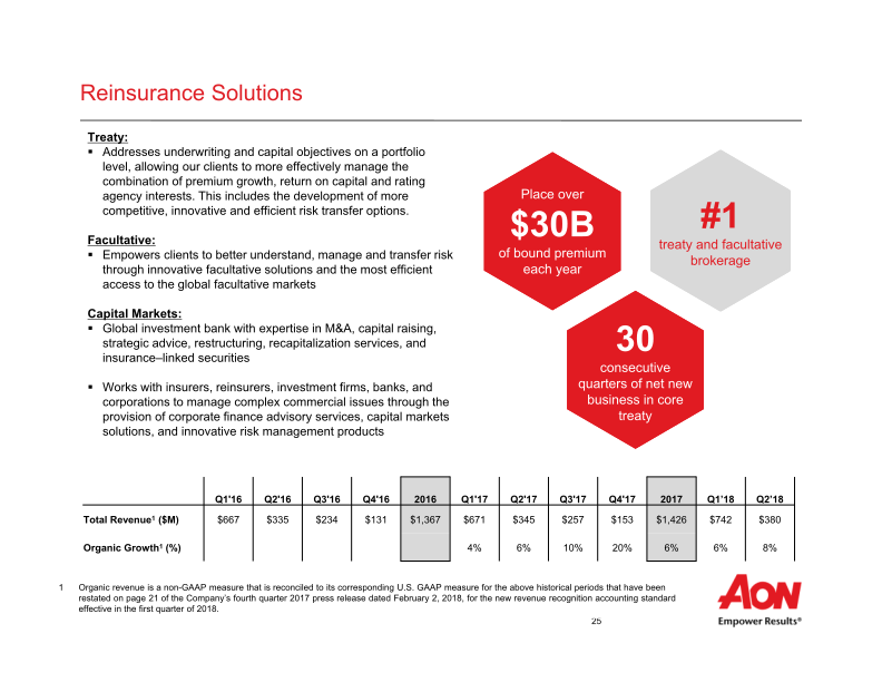 Aon Plc Second Quarter 2018 Results  slide image #27