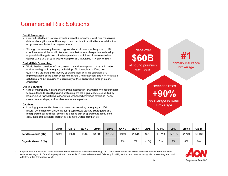 Aon Plc Second Quarter 2018 Results  slide image #26