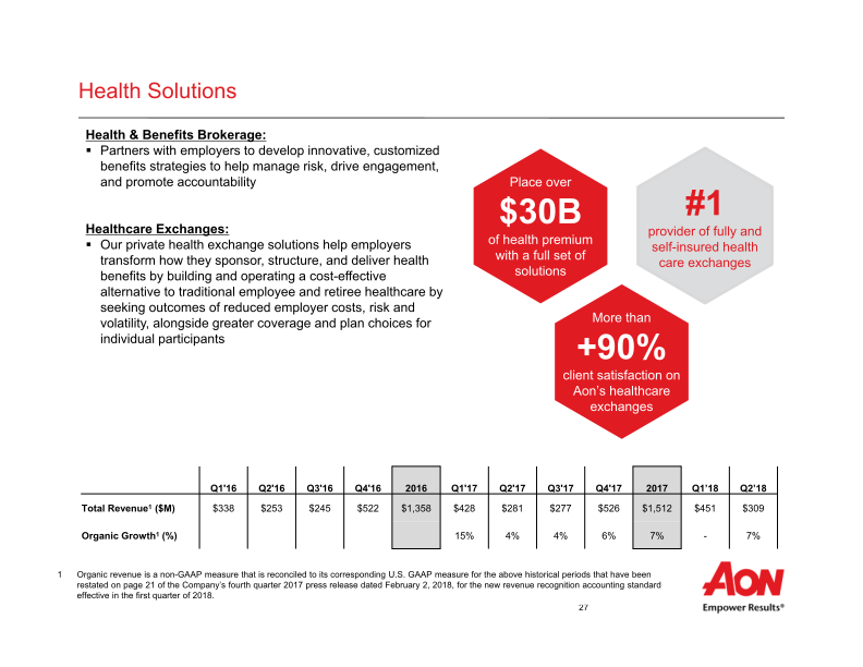 Aon Plc Second Quarter 2018 Results  slide image #29