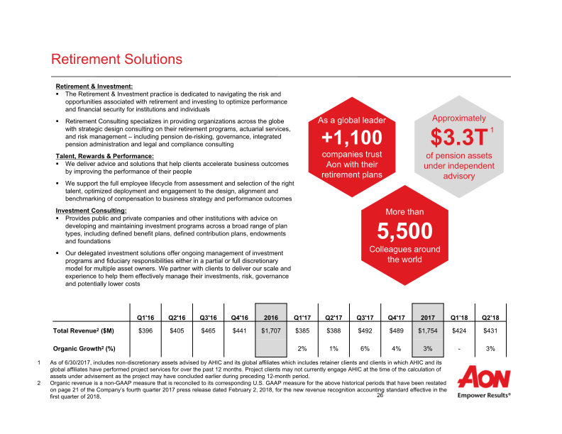 Aon Plc Second Quarter 2018 Results  slide image #28