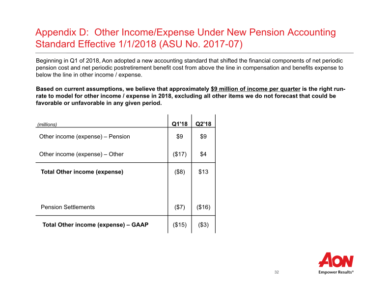 Aon Plc Second Quarter 2018 Results  slide image #34