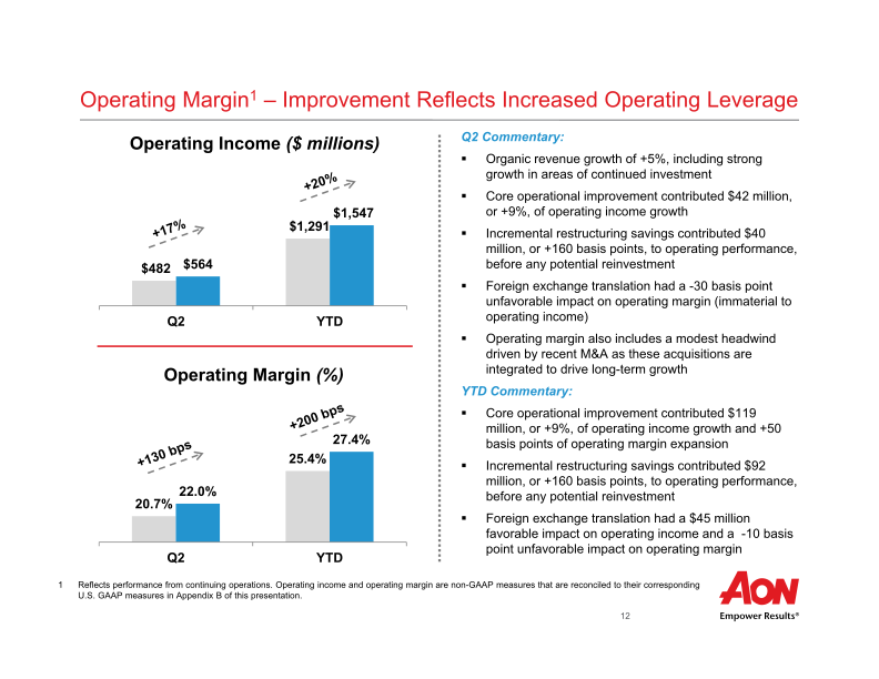 Aon Plc Second Quarter 2018 Results  slide image #14