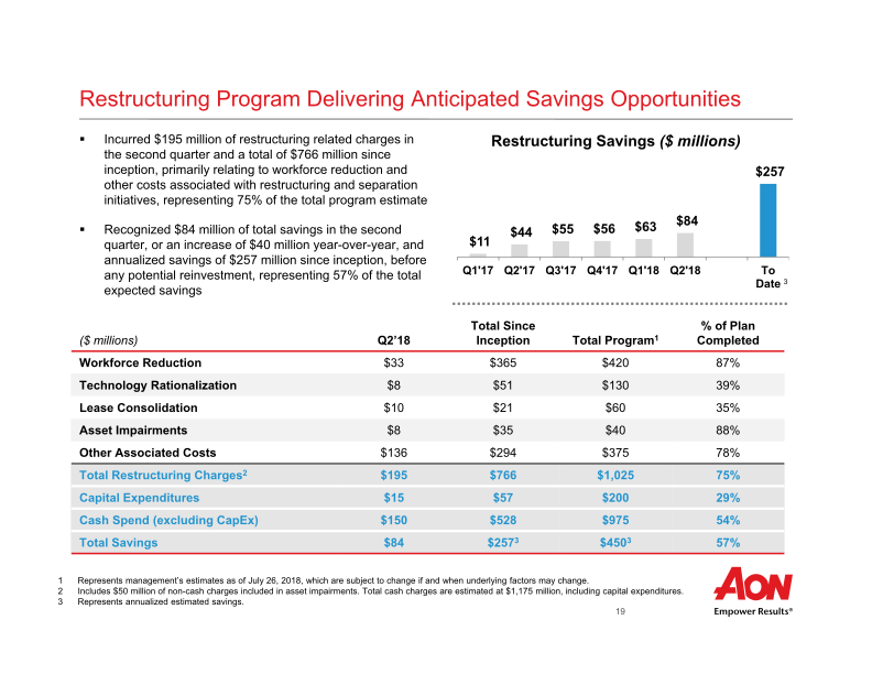 Aon Plc Second Quarter 2018 Results  slide image #21