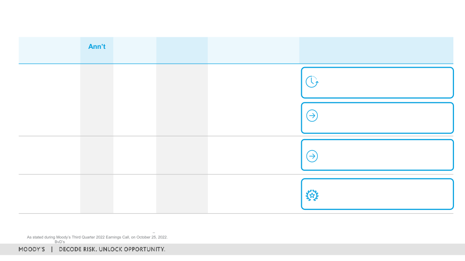 3Q 2022 Investor Presentation slide image #14