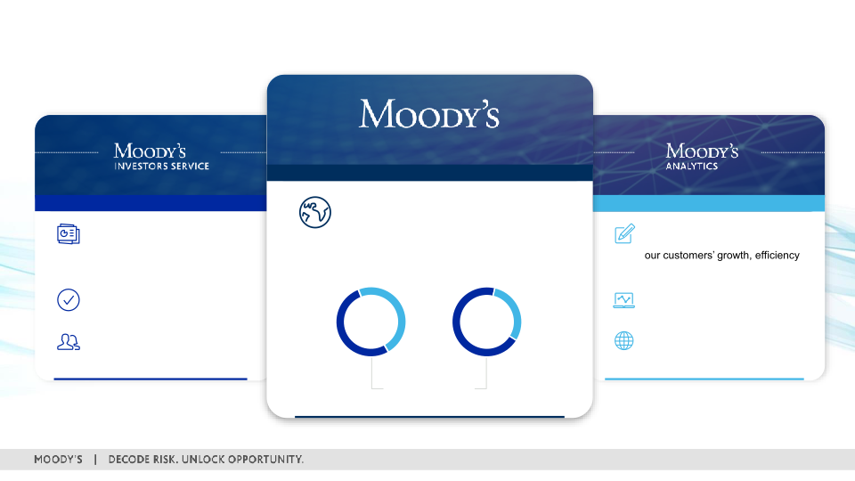 3Q 2022 Investor Presentation slide image #6