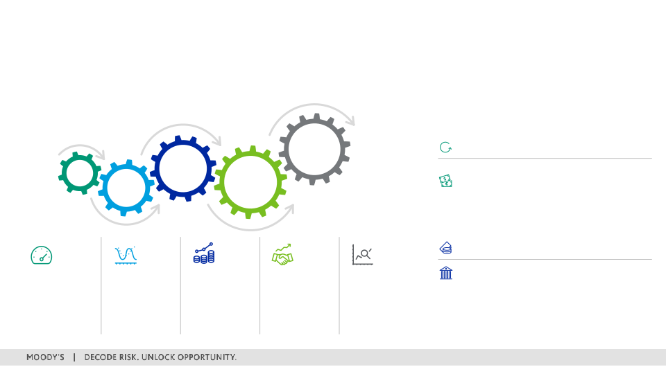 3Q 2022 Investor Presentation slide image #12