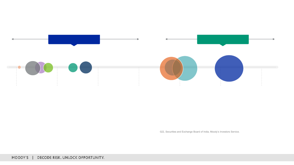 3Q 2022 Investor Presentation slide image #22