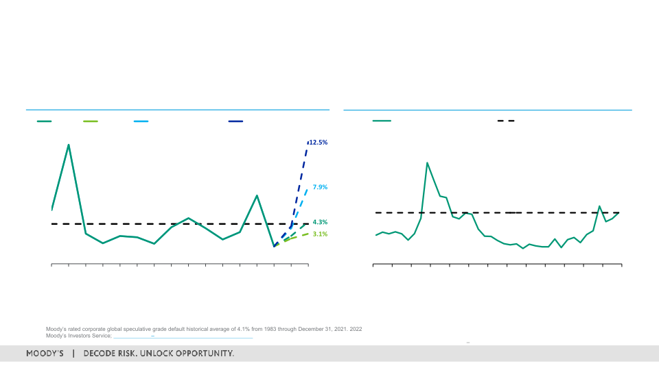 3Q 2022 Investor Presentation slide image #16