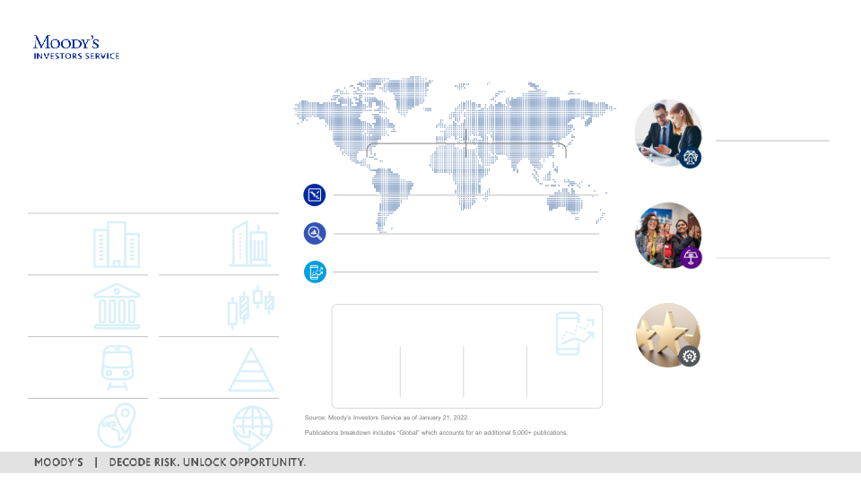 3Q 2022 Investor Presentation slide image #29