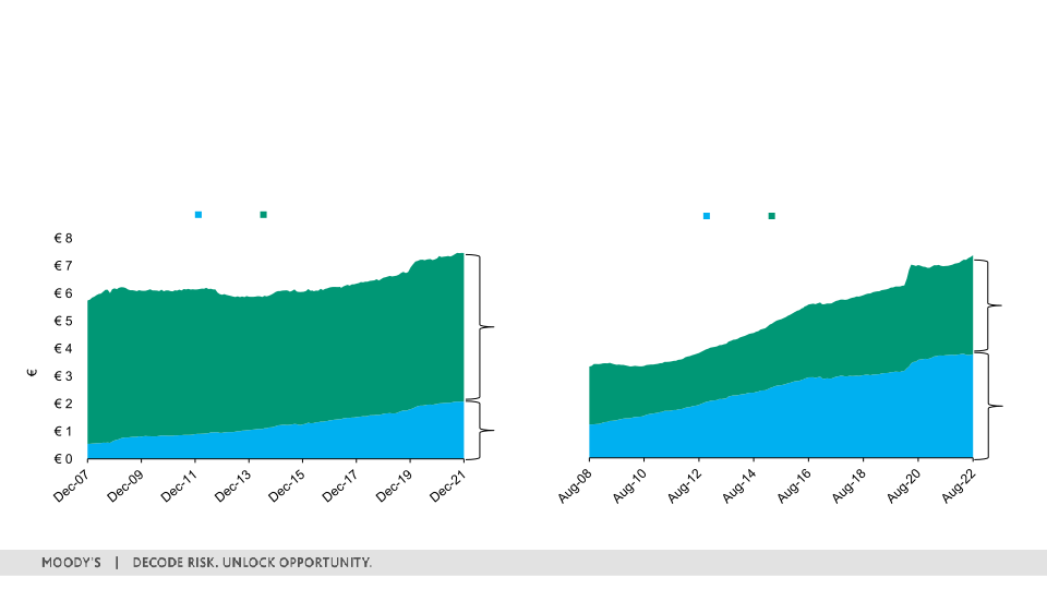 3Q 2022 Investor Presentation slide image #21