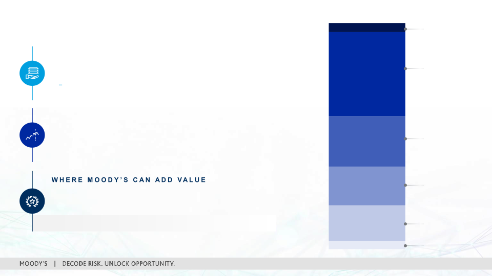 3Q 2022 Investor Presentation slide image #23