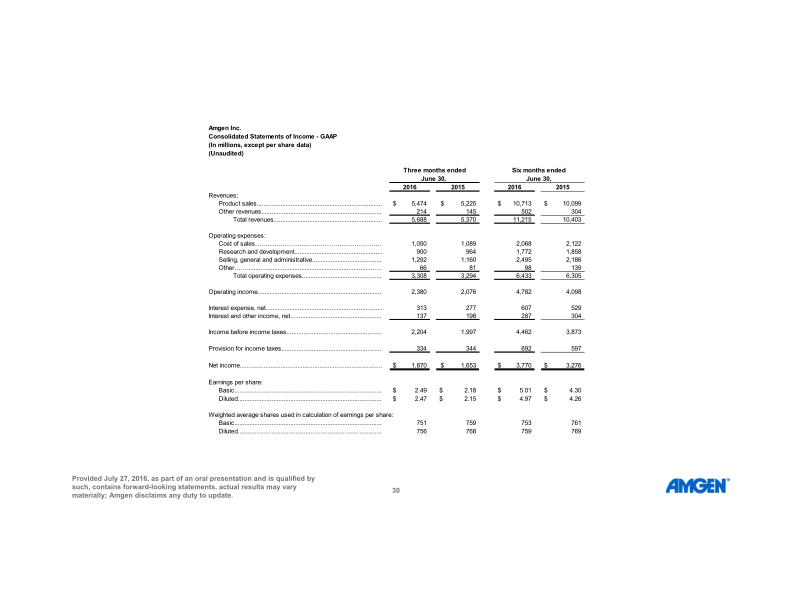 Q2 ’16 Earnings Call slide image #31