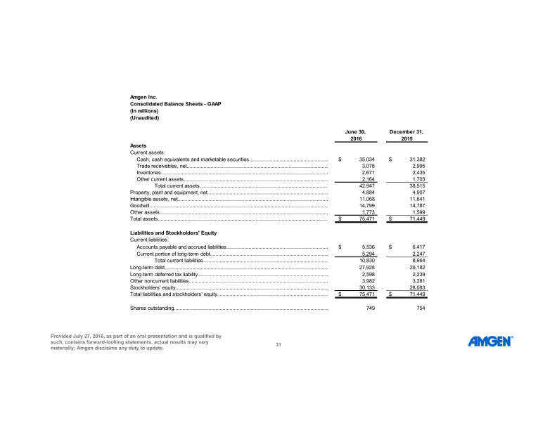 Q2 ’16 Earnings Call slide image #32