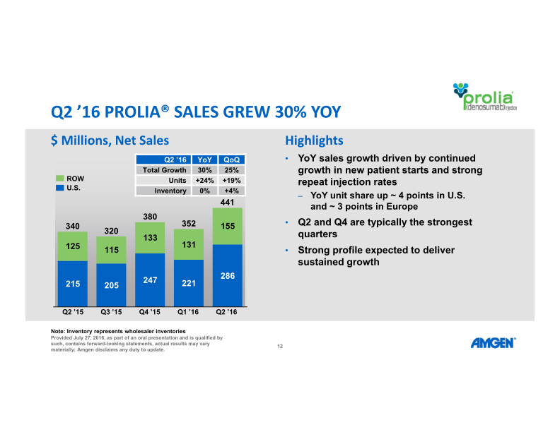 Q2 ’16 Earnings Call slide image #13