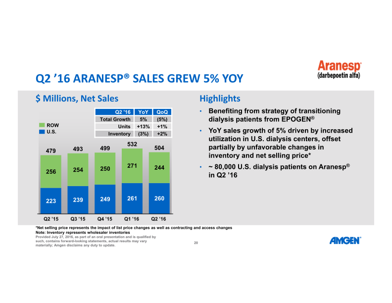 Q2 ’16 Earnings Call slide image #21