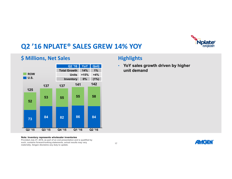 Q2 ’16 Earnings Call slide image #18