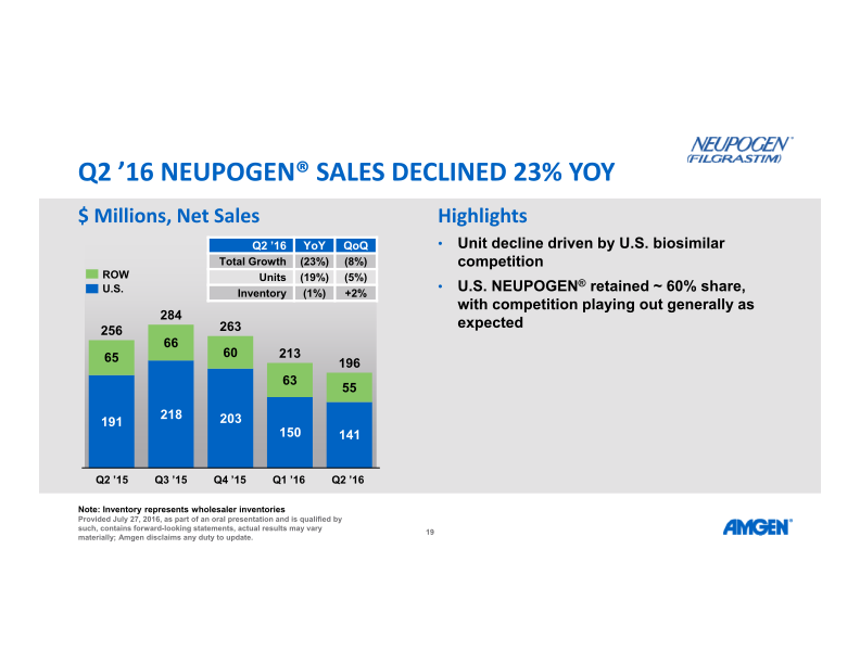 Q2 ’16 Earnings Call slide image #20