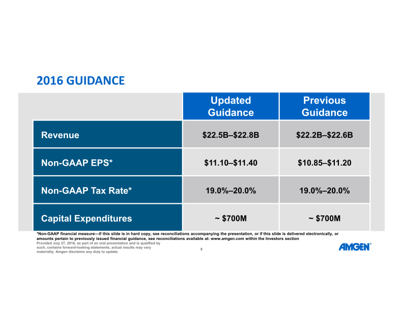 Q2 ’16 Earnings Call slide image #9